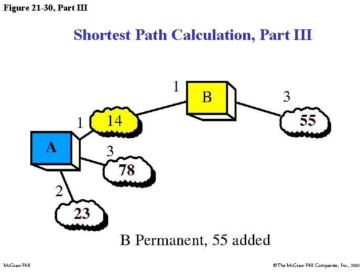 Figure 21 -30, Part III Shortest Path Calculation, Part III Mc. Graw-Hill ©The Mc.