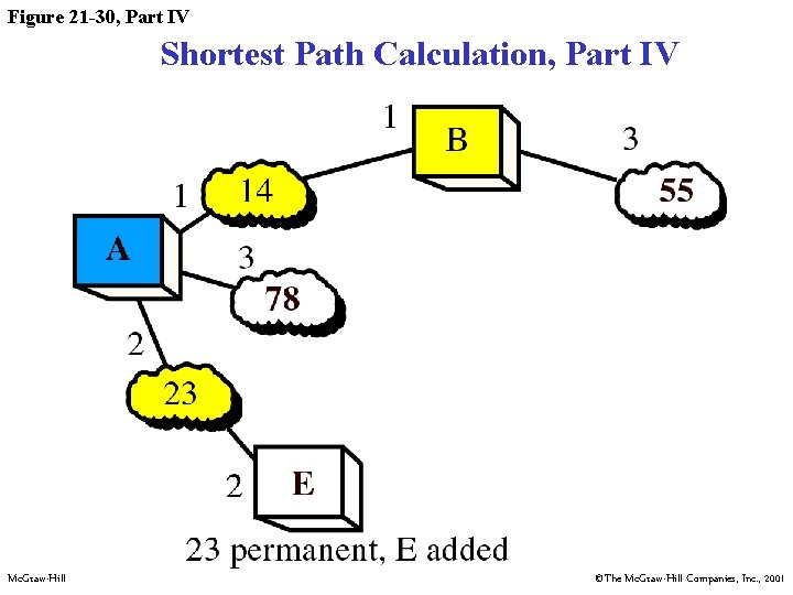 Figure 21 -30, Part IV Shortest Path Calculation, Part IV Mc. Graw-Hill ©The Mc.