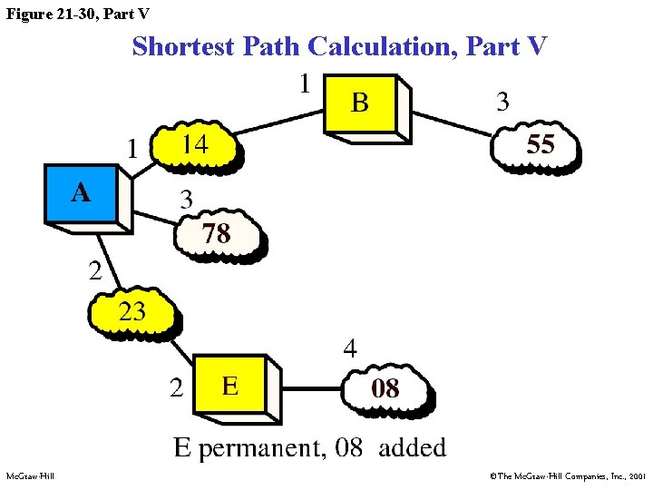 Figure 21 -30, Part V Shortest Path Calculation, Part V Mc. Graw-Hill ©The Mc.