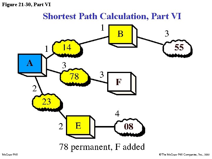 Figure 21 -30, Part VI Shortest Path Calculation, Part VI Mc. Graw-Hill ©The Mc.