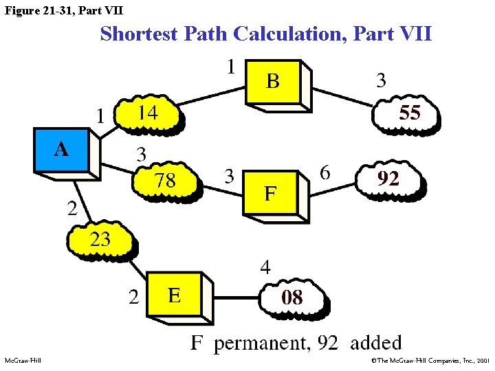 Figure 21 -31, Part VII Shortest Path Calculation, Part VII Mc. Graw-Hill ©The Mc.