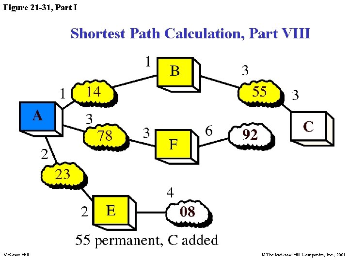 Figure 21 -31, Part I Shortest Path Calculation, Part VIII Mc. Graw-Hill ©The Mc.