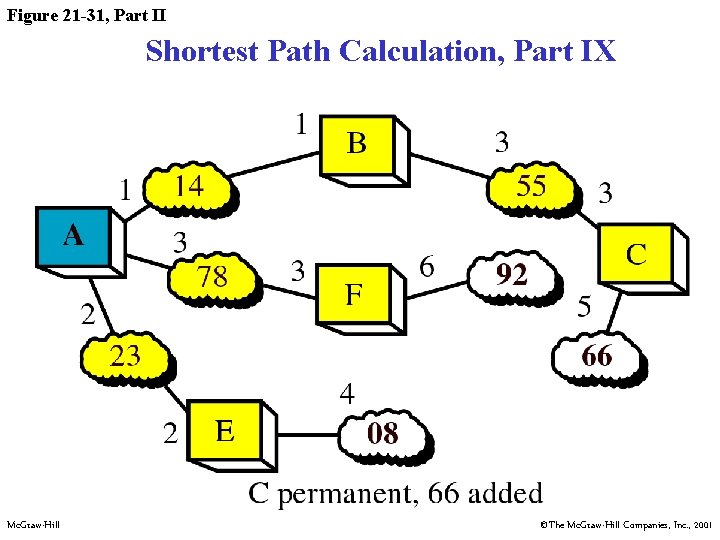 Figure 21 -31, Part II Shortest Path Calculation, Part IX Mc. Graw-Hill ©The Mc.