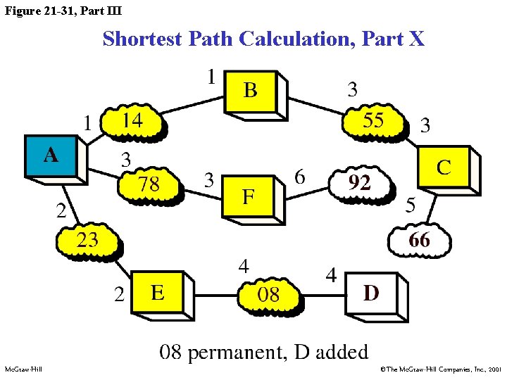 Figure 21 -31, Part III Shortest Path Calculation, Part X Mc. Graw-Hill ©The Mc.