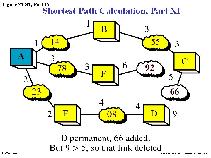 Figure 21 -31, Part IV Shortest Path Calculation, Part XI Mc. Graw-Hill ©The Mc.