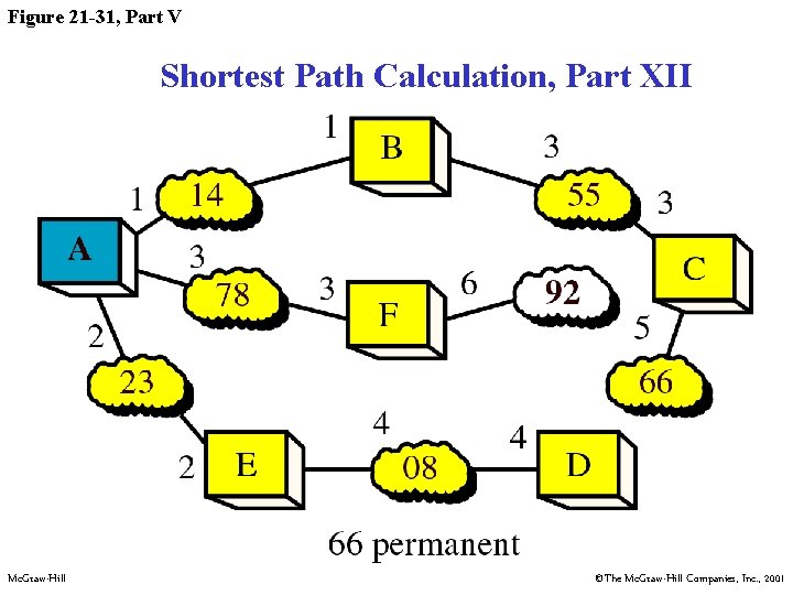 Figure 21 -31, Part V Shortest Path Calculation, Part XII Mc. Graw-Hill ©The Mc.