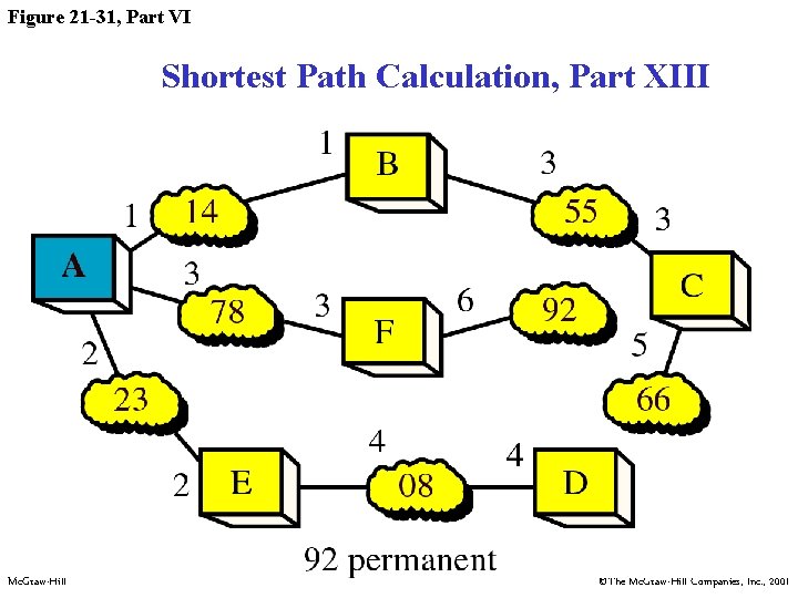 Figure 21 -31, Part VI Shortest Path Calculation, Part XIII Mc. Graw-Hill ©The Mc.