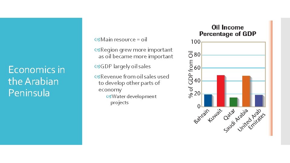  Main resource = oil Region grew more important as oil became more important