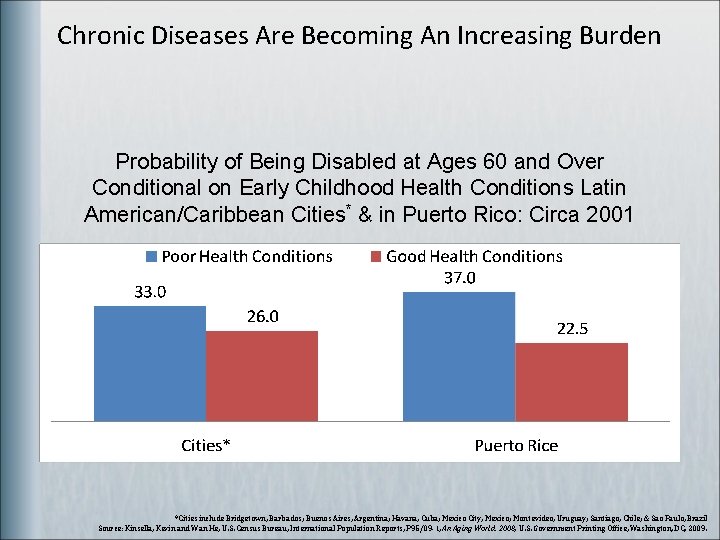 Chronic Diseases Are Becoming An Increasing Burden Probability of Being Disabled at Ages 60