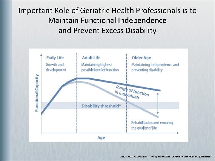 Important Role of Geriatric Health Professionals is to Maintain Functional Independence and Prevent Excess