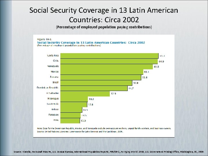 Social Security Coverage in 13 Latin American Countries: Circa 2002 (Percentage of employed population