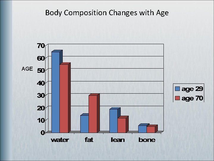 Body Composition Changes with Age AGE 