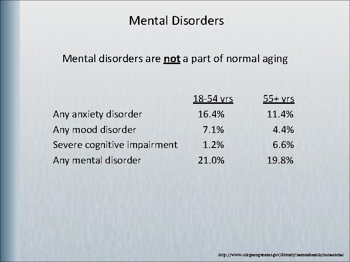 Mental Disorders Mental disorders are not a part of normal aging Any anxiety disorder