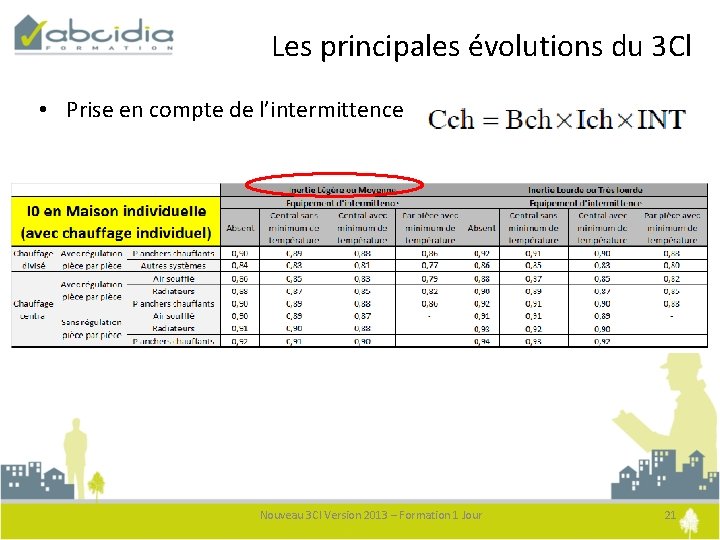 Les principales évolutions du 3 Cl • Prise en compte de l’intermittence Nouveau 3