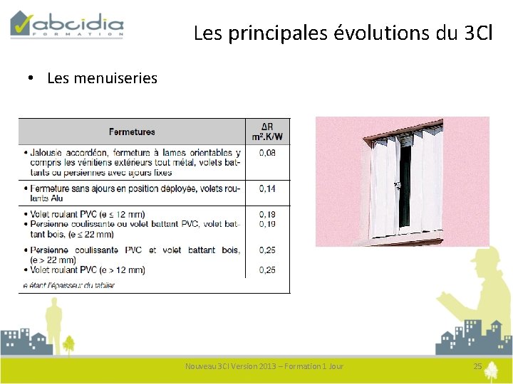 Les principales évolutions du 3 Cl • Les menuiseries Nouveau 3 Cl Version 2013