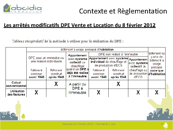 Contexte et Règlementation Les arrêtés modificatifs DPE Vente et Location du 8 février 2012