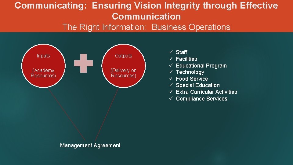 Communicating: Ensuring Vision Integrity through Effective Communication The Right Information: Business Operations Inputs Outputs