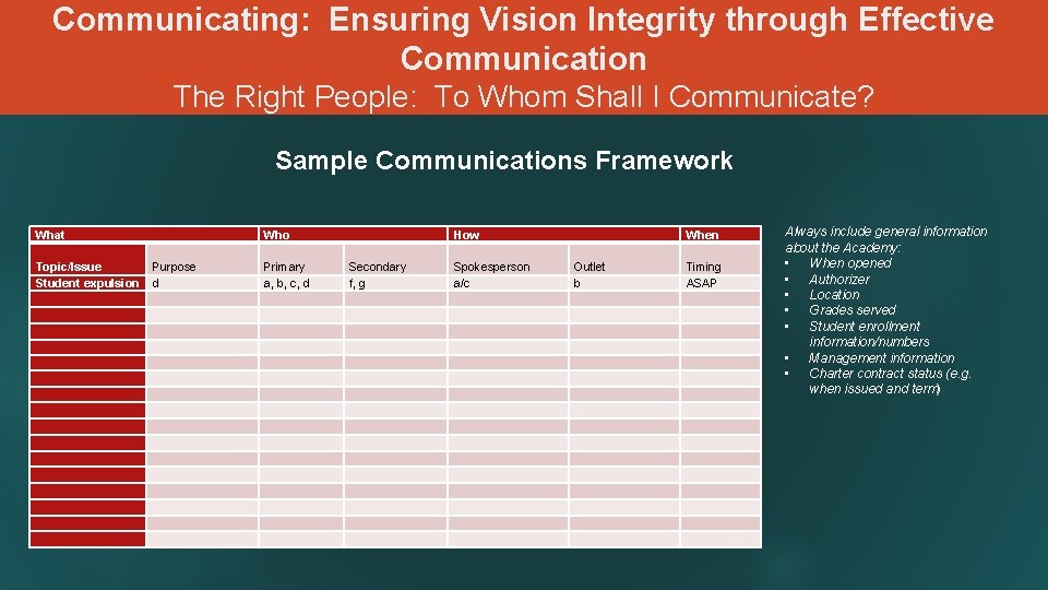 Communicating: Ensuring Vision Integrity through Effective Communication The Right People: To Whom Shall I