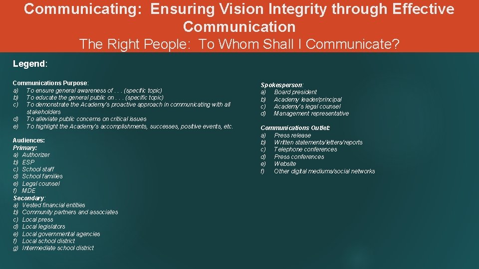 Communicating: Ensuring Vision Integrity through Effective Communication The Right People: To Whom Shall I