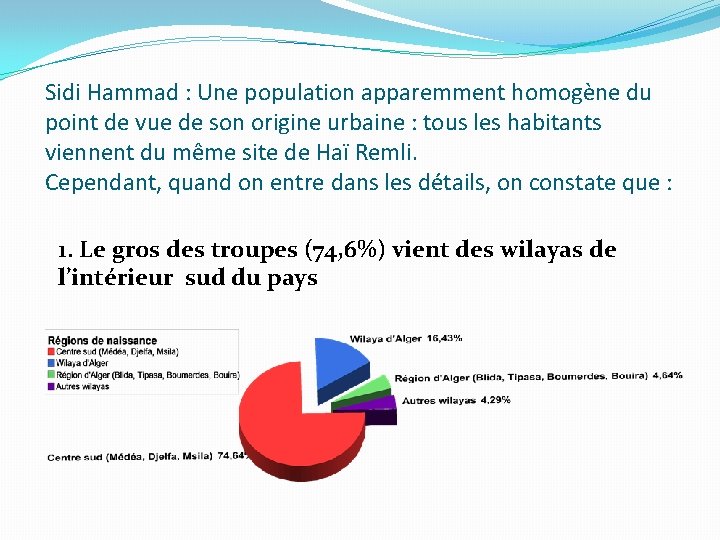 Sidi Hammad : Une population apparemment homogène du point de vue de son origine