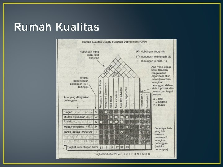 Rumah Kualitas 