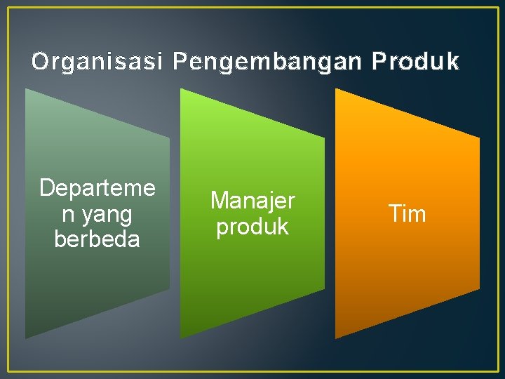 Organisasi Pengembangan Produk Departeme n yang berbeda Manajer produk Tim 
