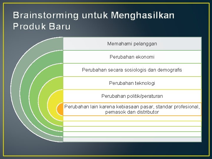 Brainstorming untuk Menghasilkan Produk Baru Memahami pelanggan Perubahan ekonomi Perubahan secara sosiologis dan demografis