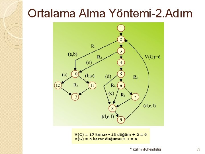 Ortalama Alma Yöntemi-2. Adım Yazılım Mühendisliği 23 