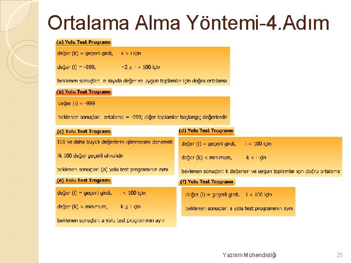 Ortalama Alma Yöntemi-4. Adım Yazılım Mühendisliği 25 