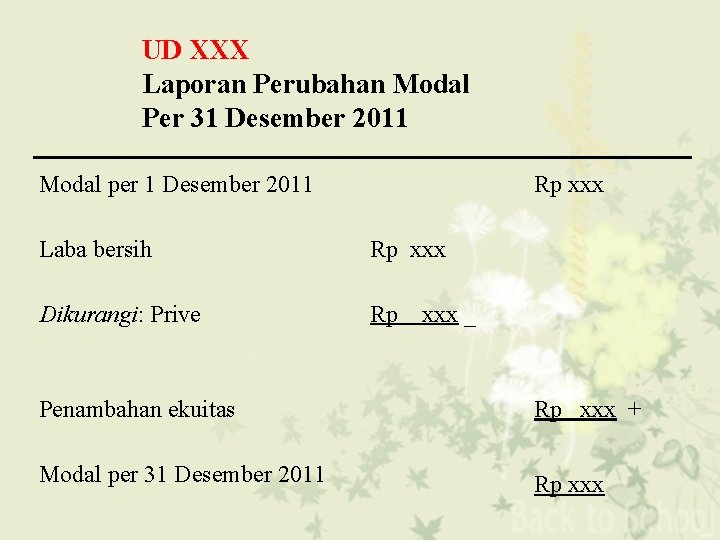 UD XXX Laporan Perubahan Modal Per 31 Desember 2011 Modal per 1 Desember 2011