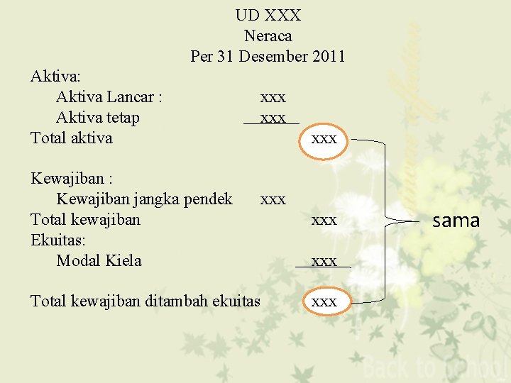 UD XXX Neraca Per 31 Desember 2011 Aktiva: Aktiva Lancar : Aktiva tetap Total