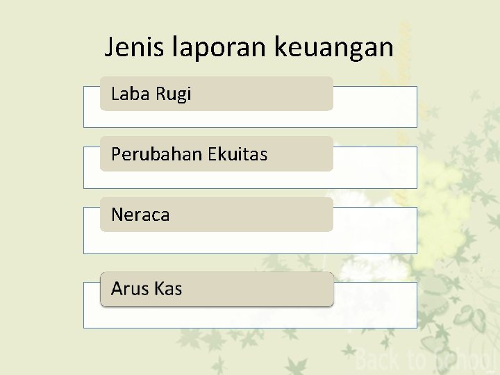 Jenis laporan keuangan Laba Rugi Perubahan Ekuitas Neraca 