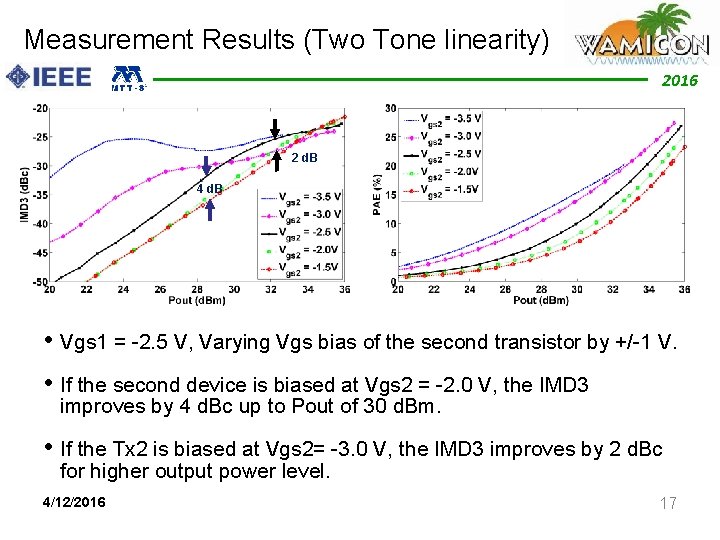 Measurement Results (Two Tone linearity) 2012 2016 2 d. B 4 d. B •