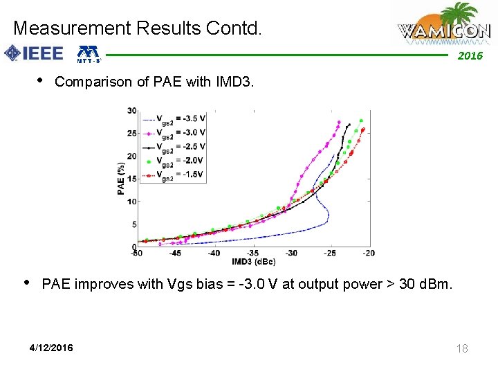 Measurement Results Contd. 2012 2016 • • Comparison of PAE with IMD 3. PAE