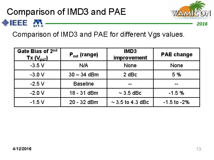 Comparison of IMD 3 and PAE 2012 2016 Comparison of IMD 3 and PAE