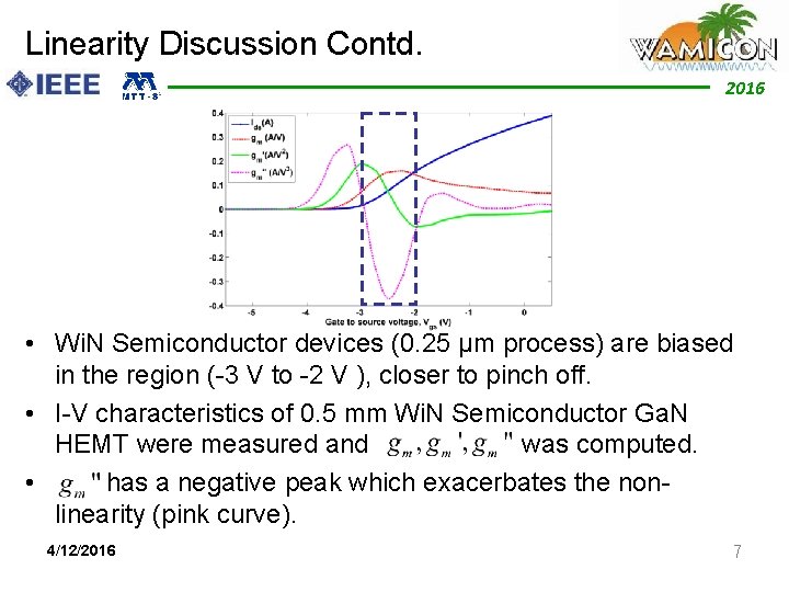 Linearity Discussion Contd. 2012 2016 • Wi. N Semiconductor devices (0. 25 μm process)