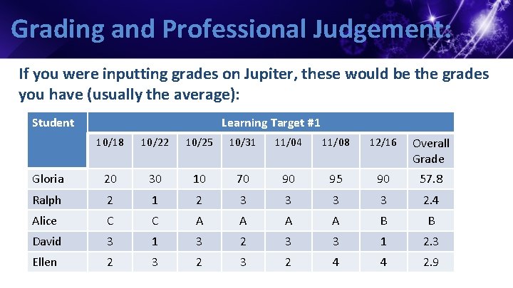 Grading and Professional Judgement: If you were inputting grades on Jupiter, these would be