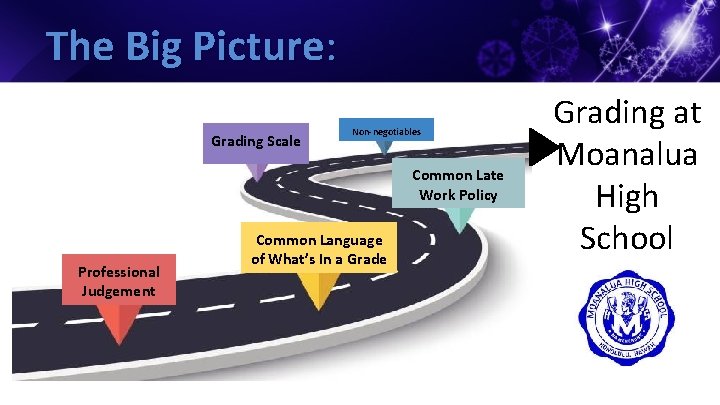 The Big Picture: Grading Scale Non-negotiables Common Late Work Policy Professional Judgement Common Language