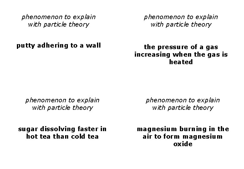 phenomenon to explain with particle theory putty adhering to a wall the pressure of