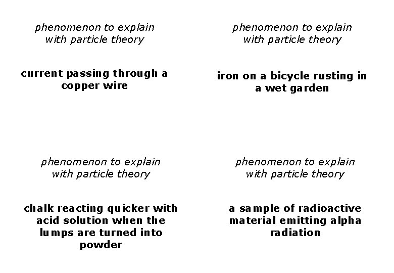 phenomenon to explain with particle theory current passing through a copper wire iron on