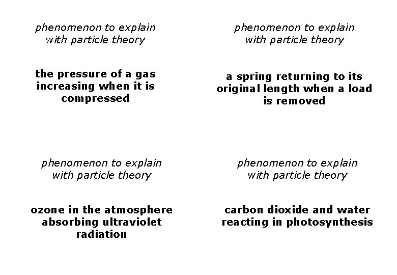phenomenon to explain with particle theory the pressure of a gas increasing when it
