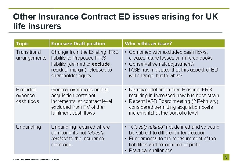 Other Insurance Contract ED issues arising for UK life insurers Topic Exposure Draft position