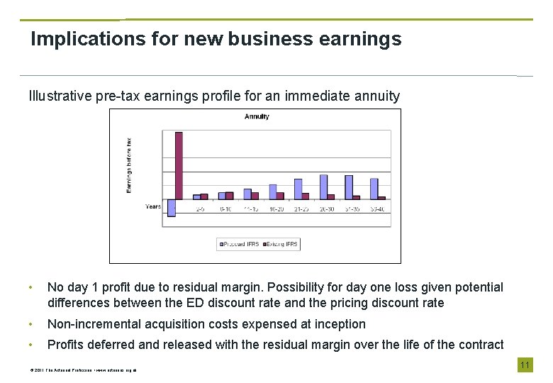 Implications for new business earnings Illustrative pre-tax earnings profile for an immediate annuity •