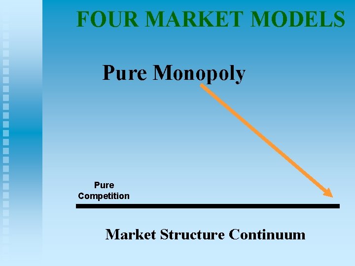 FOUR MARKET MODELS Pure Monopoly Pure Competition Market Structure Continuum 