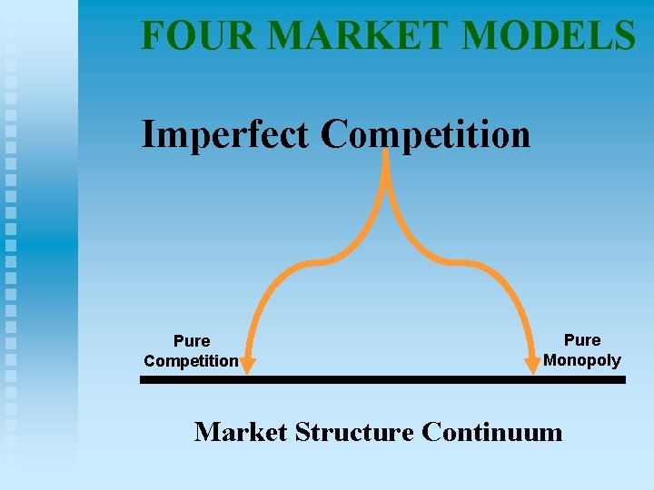 FOUR MARKET MODELS Imperfect Competition Pure Monopoly Market Structure Continuum 