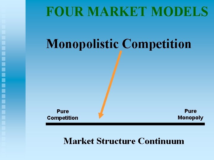 FOUR MARKET MODELS Monopolistic Competition Pure Monopoly Market Structure Continuum 