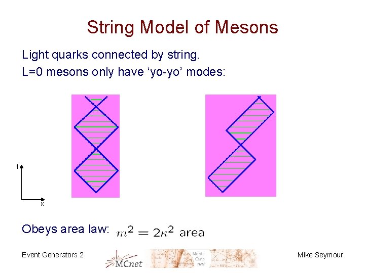 String Model of Mesons Light quarks connected by string. L=0 mesons only have ‘yo-yo’