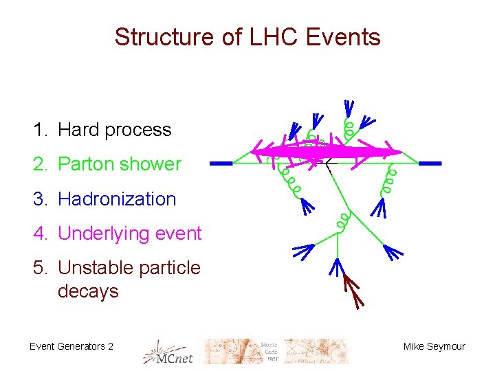 Structure of LHC Events 1. Hard process 2. Parton shower 3. Hadronization 4. Underlying