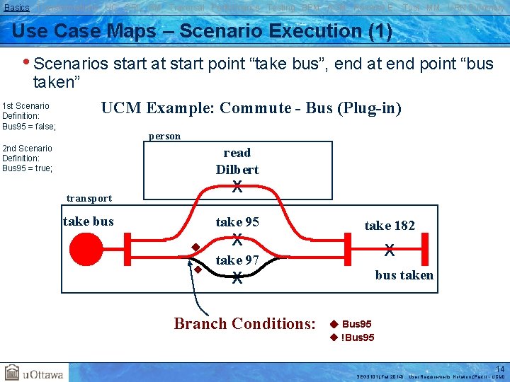 Basics Transformations UC GRL RM Traversal Performance Testing BPM AOM Reverse E. Tool MM