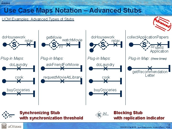 Basics Transformations UC GRL RM Traversal Performance Testing BPM AOM Reverse E. Tool MM